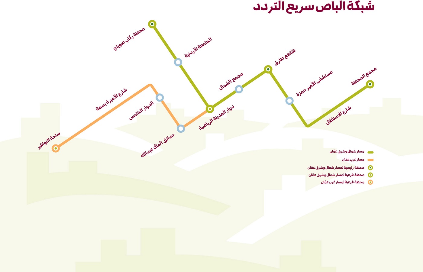 Amman Bus Rapid Transit Map