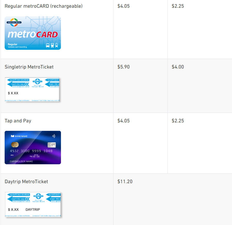 Adelaide-Metro-fares-and-tickets