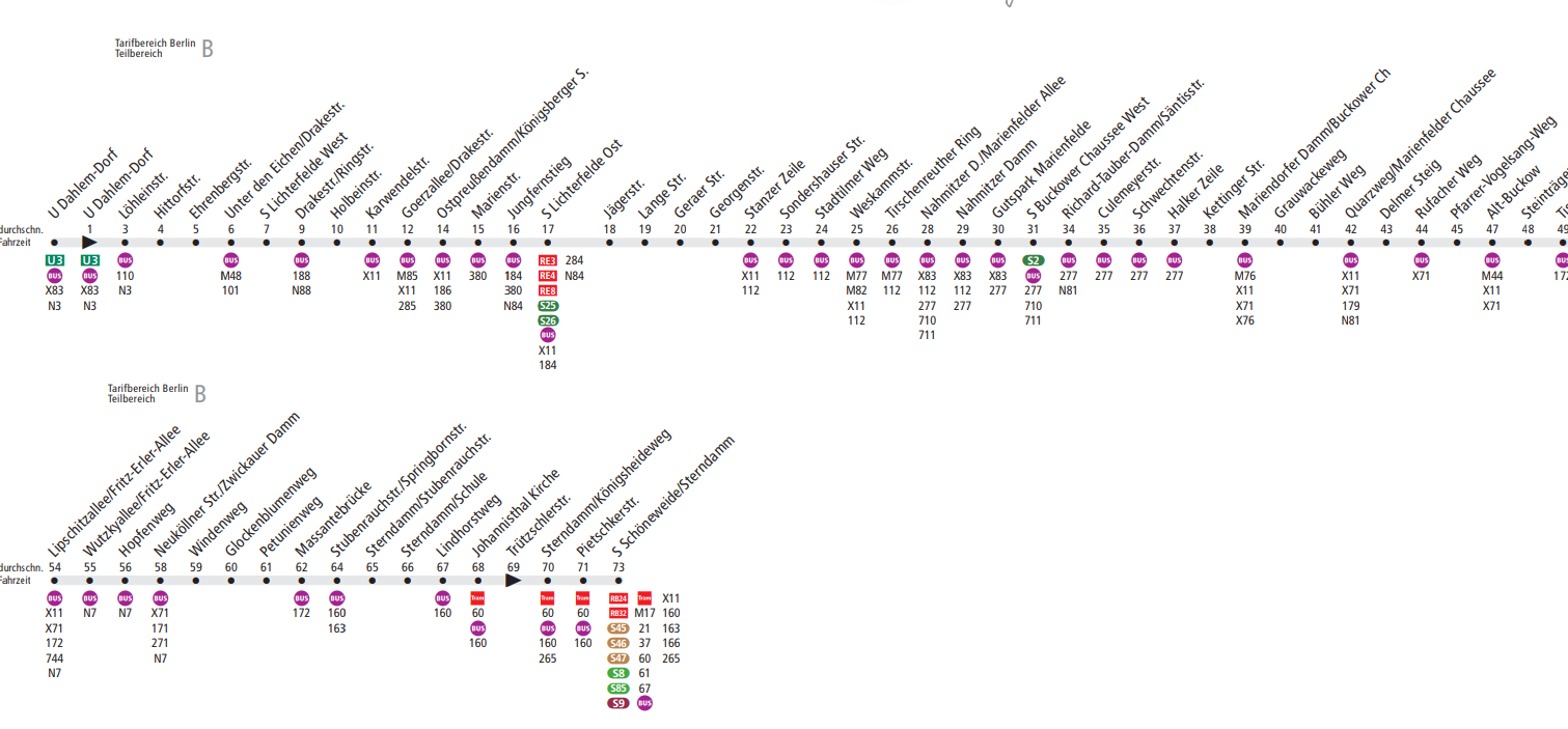 BVG bus M11 U Dahlem-Dorf to S Schoneweide in Berlin Timetables, Route ...